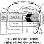 7,000 Year Bible Chronology DVD